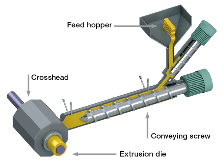 All about Silicone Rubber Injection, Compression, and Extrusion [videos] 