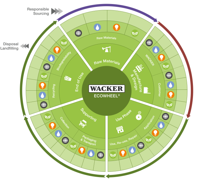 ecowheel