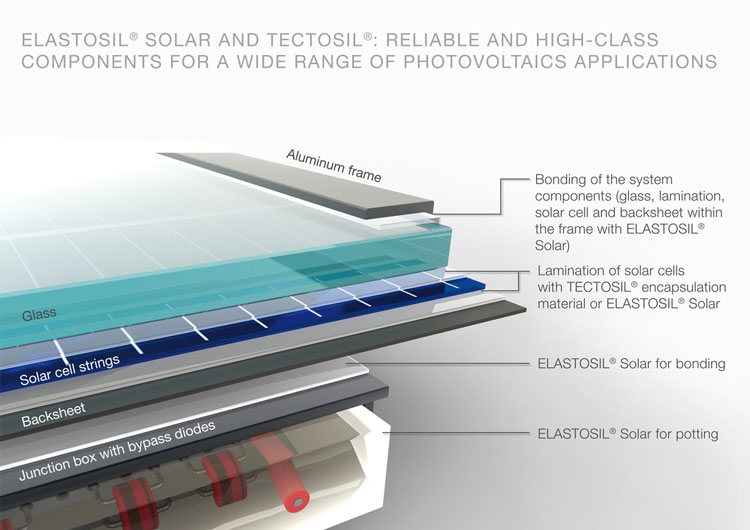 Solar Energy - Wacker Chemie AG