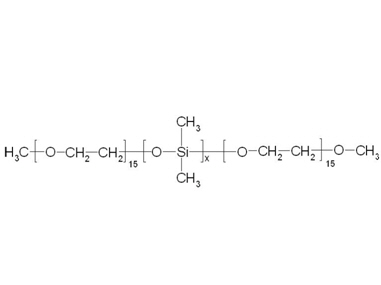 Comparatively Speaking: bis-PEG 8 Dimethicone, PEG 8 Dimethicone or Both?